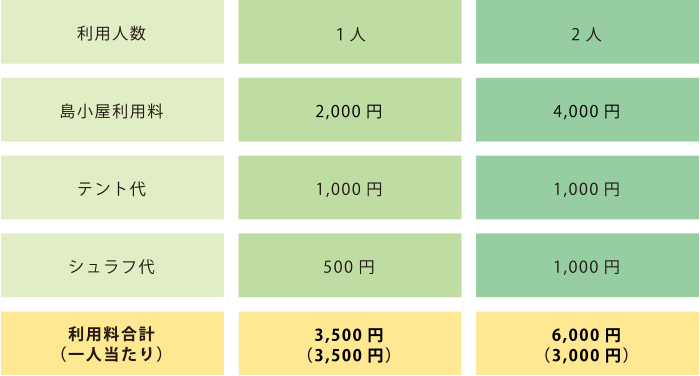 ご利用料金・レンタル用具表